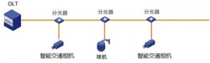 智能交通承载网络设计